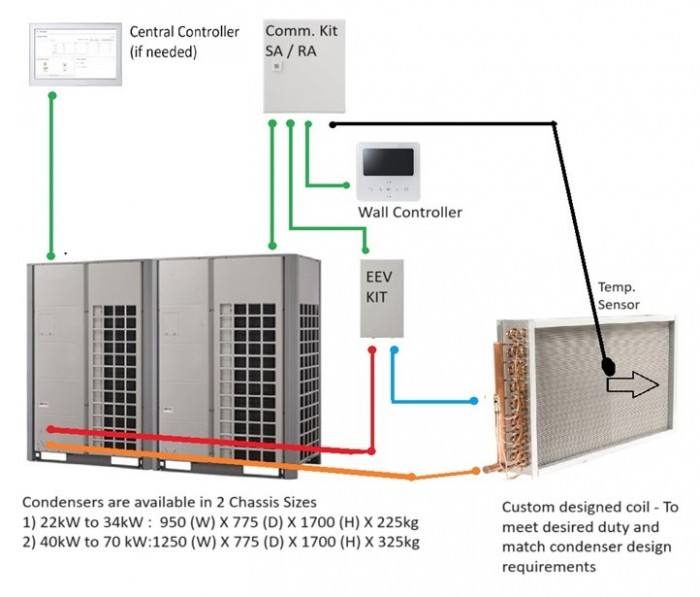 DX Coil  with VRF Condenser